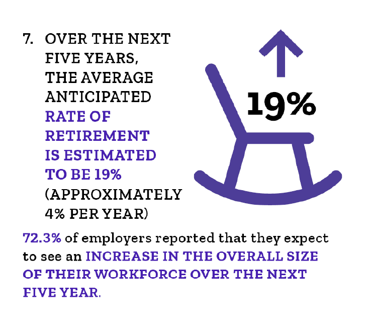 Bar graph showing overall labor industry growth in Alberta between 2017 and 2023